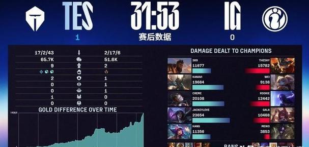 从策划到执行,游戏和电竞将不再是两个相对独立的业务
