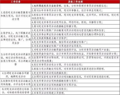 电竞运营师就业报告:本科及以上学历仅占28%